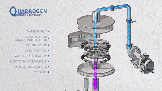 Q - Hydrogen Process